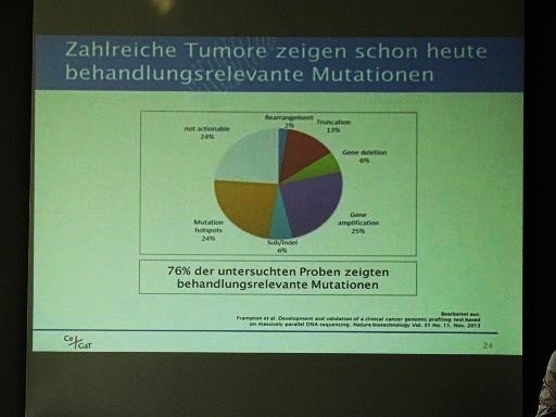 Behandlungsrelevante Mutationen