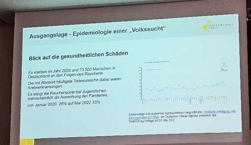 Blick auf die gesundheitlichen Schäden